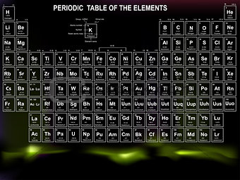  Periodic Table of the Elements with atomic number, symbol and weight 