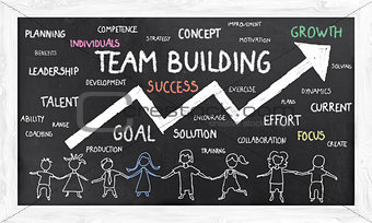 Growth with Team Building