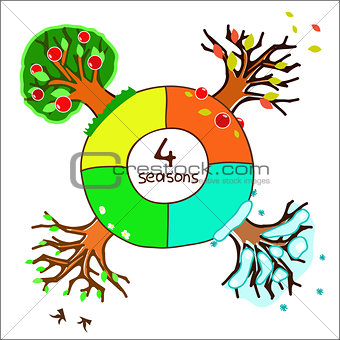 trees in four seasons for design of a calendar