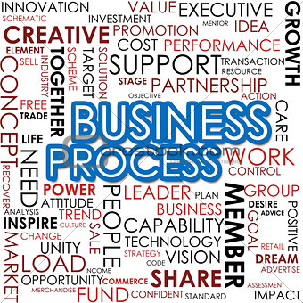 Business process word cloud