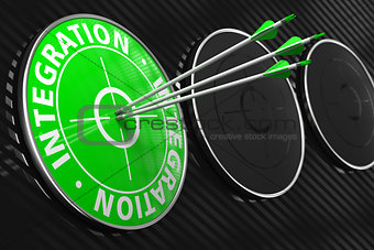 Integration Concept on Green Target.