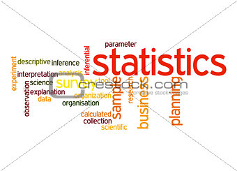 Statistics word cloud