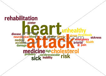 Heart attack word cloud