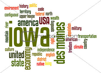 Iowa word cloud