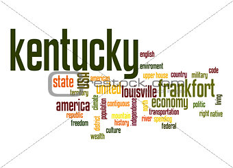 Kentucky word cloud