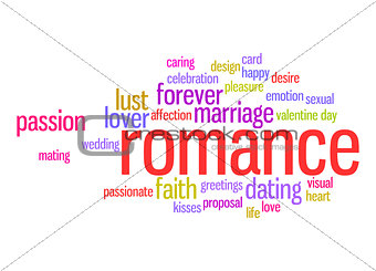 Romance word cloud