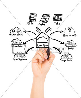hand drawing home cloud technology concept