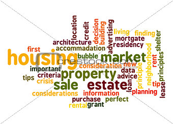Housing Market word cloud