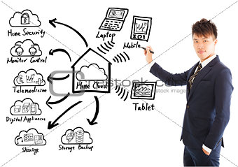 Businessman drawing a home cloud technology concept