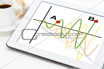 wave signals on digital tablet