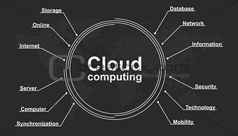 cloud computing concept