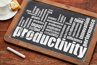 productivity word cloud