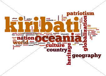 Kiribati word cloud