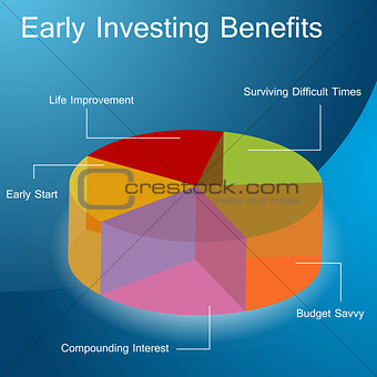 Early Investing Benefits