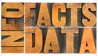 information, data, facts in wood type