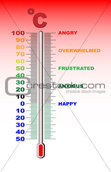 Temper Thermometer