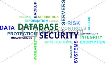 word cloud - database security
