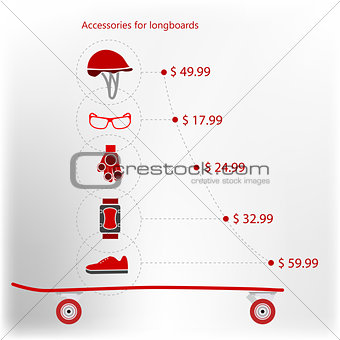 Price for accessories for longboarding