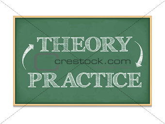 Theory Practice