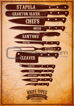retro poster with set of different types of knives