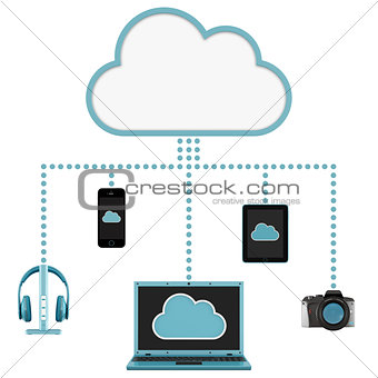 Multiple devices and cloud computing concept