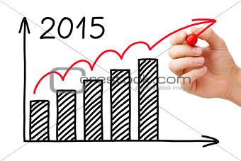 Growth Graph 2015