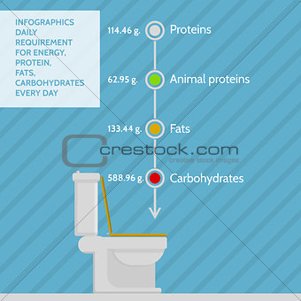 Flat vector infographic for daily requirement of nutrients