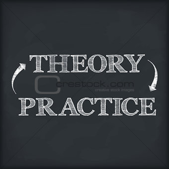 Theory - Practice