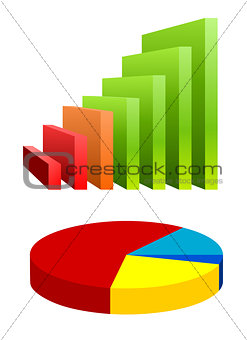 Pie chart and bar graph