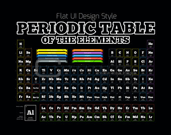 Periodic Table of the element