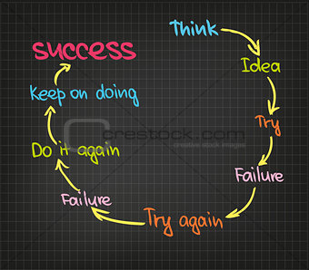 Success circle