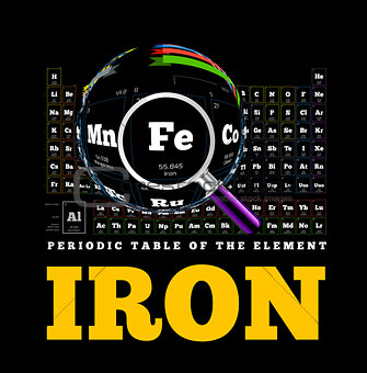 Periodic Table of the element. Iron, Fe