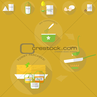 How to cook pancakes vector set