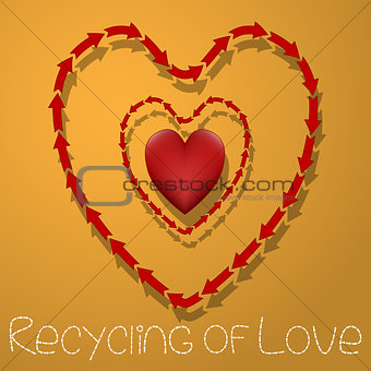 Recycling of Love