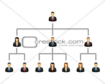 Business hierarchy structure