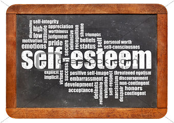 self-esteem word cloud