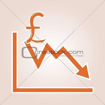 decreasing graph with pound symbol
