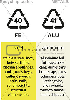 Metal recycling codes