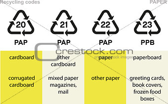 Paper recycling codes