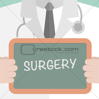 Medical Board Surgery