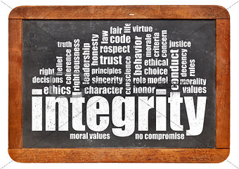 integrity word cloud on blackboard