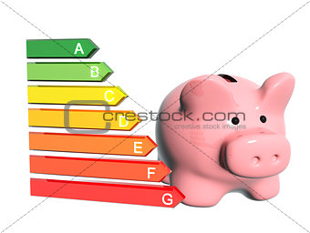 Piggy bank with energy efficiency rating