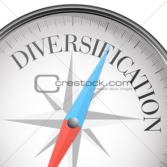 compass diversification