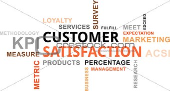 word cloud - customer satisfaction