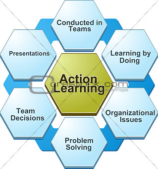 bd003Action learning  business diagram illustration-ActionLearni