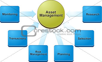 Asset management  business diagram illustration