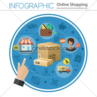 Internet Shopping Infographic