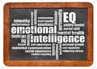 emotional intelligence (EQ) word cloud