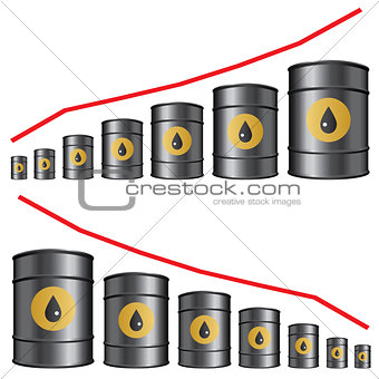 Oil barrels chart