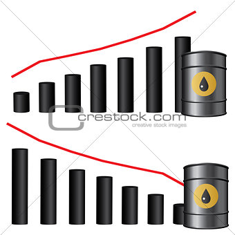 Oil prices chart.